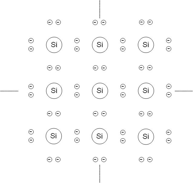 Das Bild zeigt eine klare Struktur eines reinen Silizium-Kristalls – hier in der Darstellung aus Atomkern (Si) und den Elektronen (-). Durch diese Struktur sind alle Plätze des Valenzbandes voll besetzt.