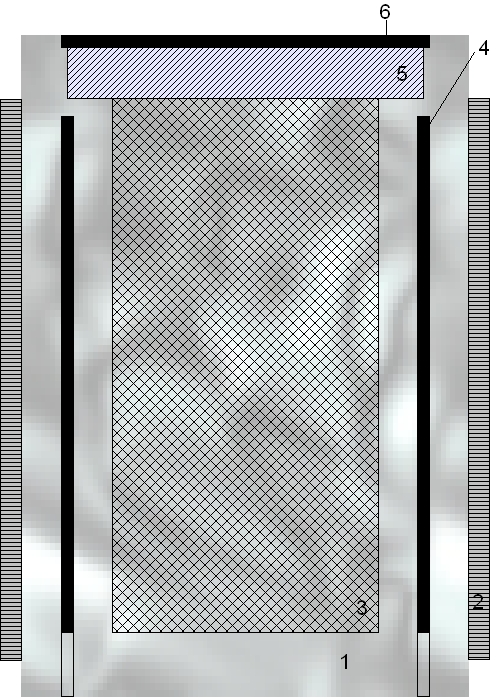 Aufbau eines CASTOR-Behälters: Der Grundkörper (1) aus 40cm dickem Gusseisen ist an den Außenseiten zur Vergrößerung der Oberfläche mit Lamellen (2) verstehen. Diese sorgen für die Abfuhr der entstehenden Zerfallswärme des eingeschlossenen radioaktiven Mülls. Der Abfall selbst wird im Korb (3) eingelagert, der in mehrere Zellen strukturiert ist. Jede einzelne Zelle fasst ein ausgebranntes Brennelement. Ein innerer Deckel (5) verschließt den CASTOR unmittelbar nach dem Beladen. Ein Äußerer Deckel (6) schottet den Behälter endgültig ab. Im Grundkörper bremsen Moderatorstäbe (4) freie Neutronen auf ein ungefährliches Niveau ab.